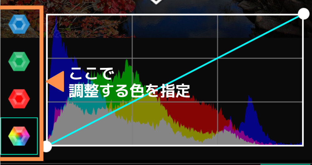 カーブの操作方法